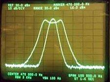 Frekvenskurva vid 450 kHz